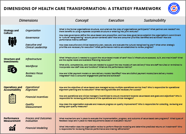 (PDF version of the Strategy Framework)