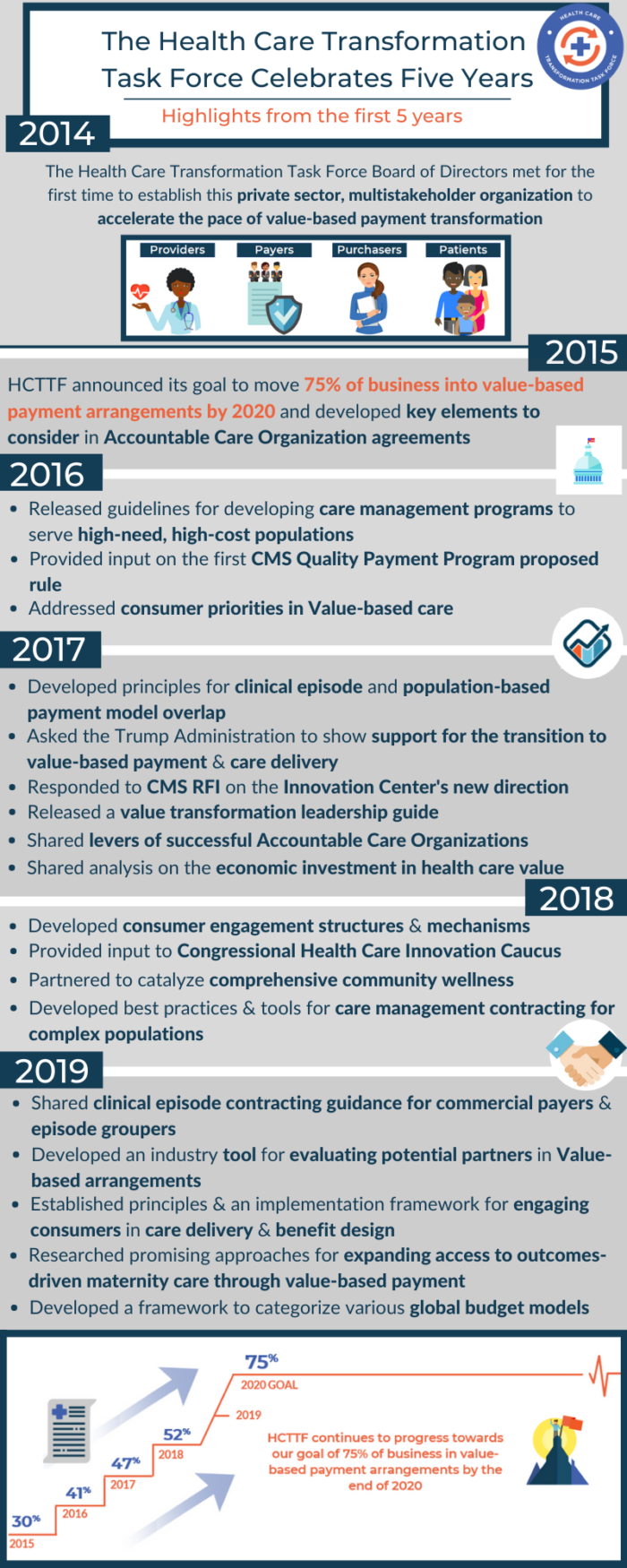 Health Care Transformation Task Force | The Health Care Transformation ...